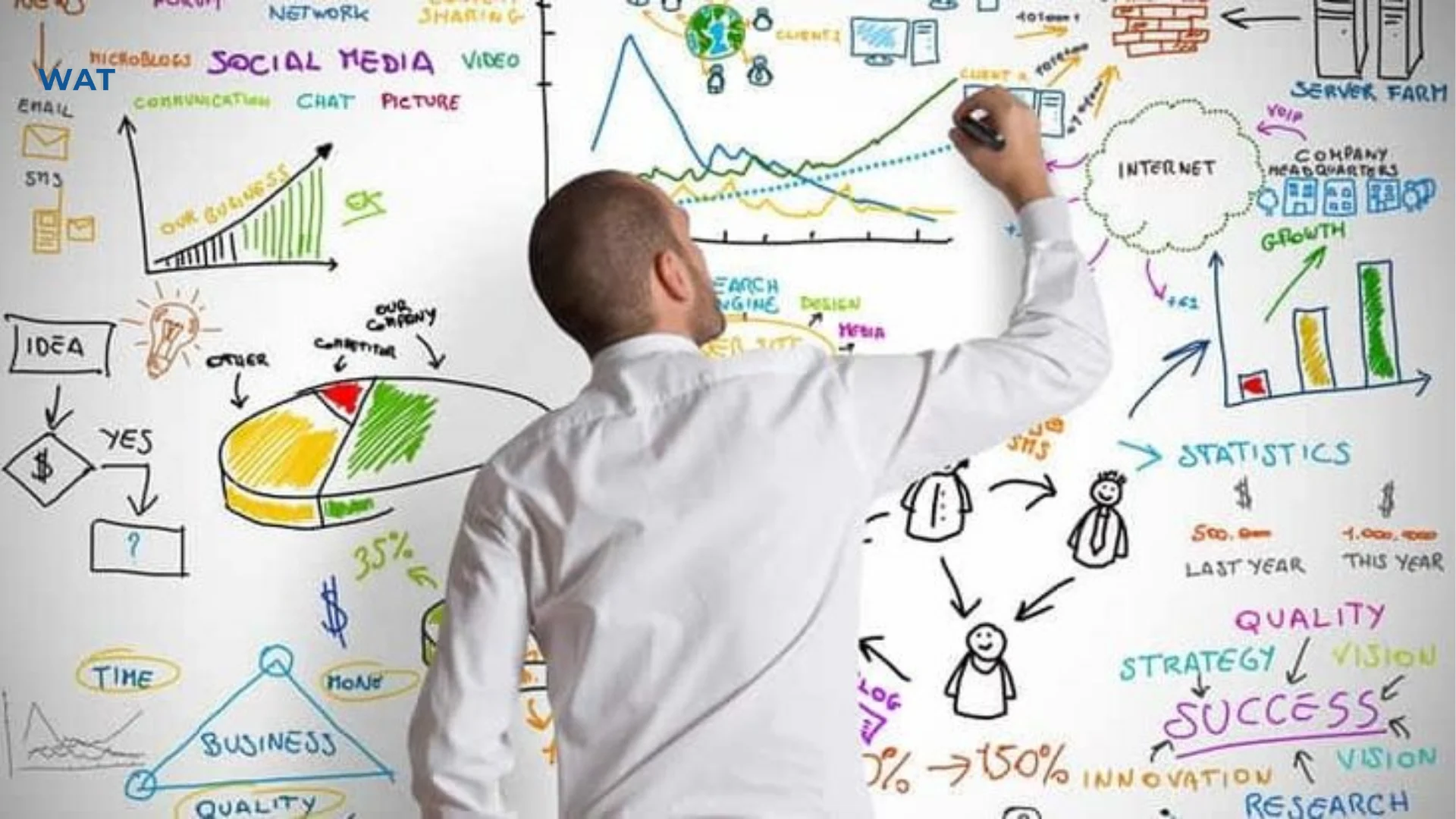 Nghiệp vụ hướng dẫn